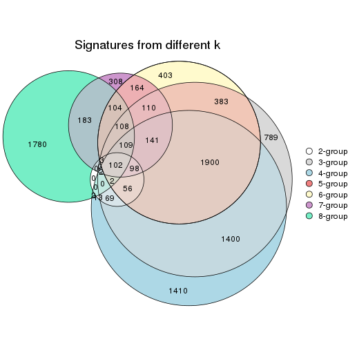 plot of chunk node-0141-signature_compare