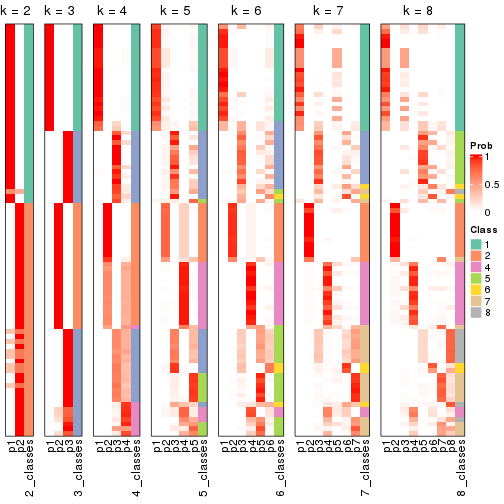 plot of chunk node-02-collect-classes