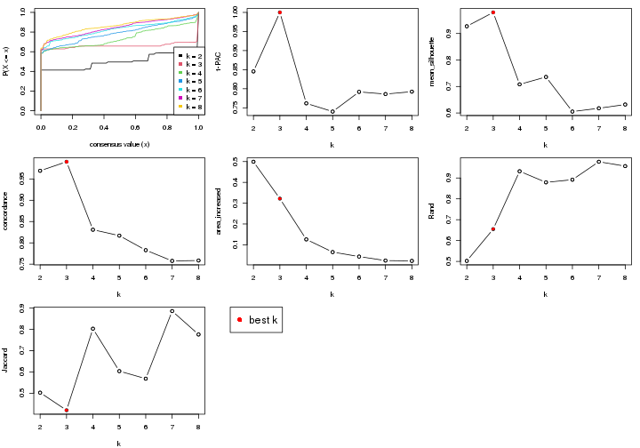 plot of chunk node-02-select-partition-number