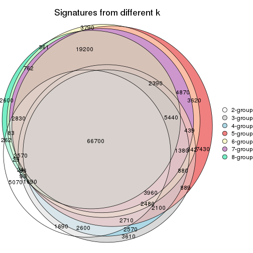 plot of chunk node-02-signature_compare