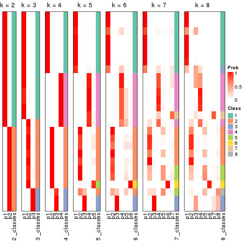 plot of chunk node-022-collect-classes