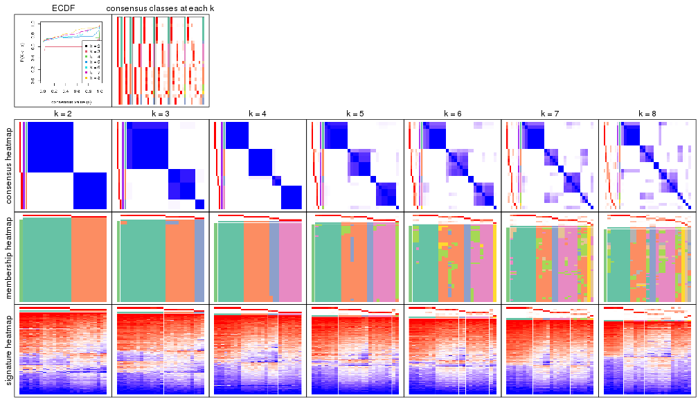 plot of chunk node-022-collect-plots