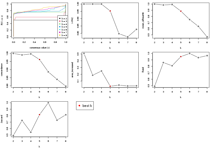 plot of chunk node-022-select-partition-number