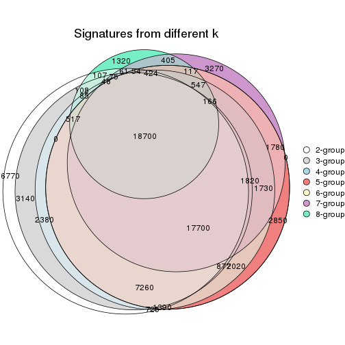 plot of chunk node-022-signature_compare