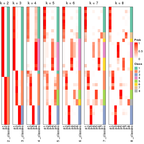 plot of chunk node-023-collect-classes