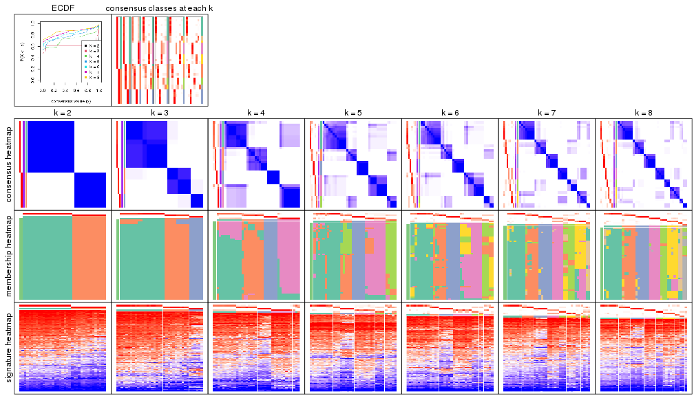 plot of chunk node-023-collect-plots