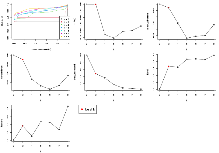 plot of chunk node-023-select-partition-number