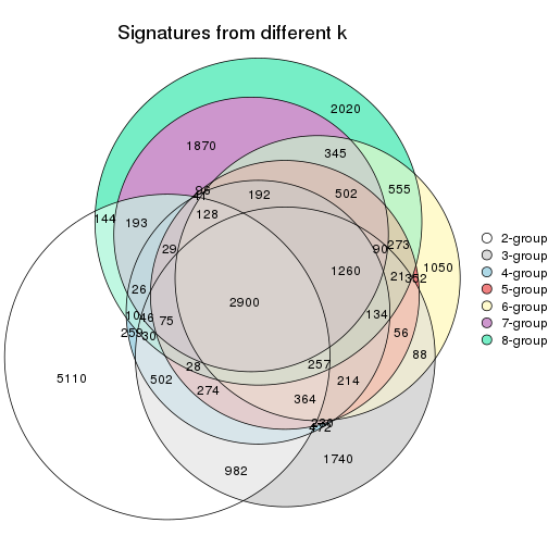 plot of chunk node-023-signature_compare