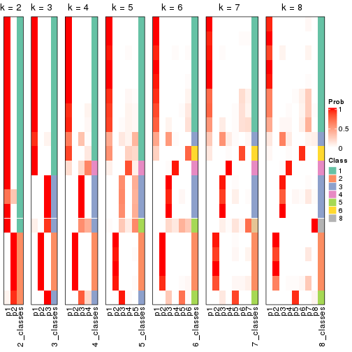 plot of chunk node-0231-collect-classes