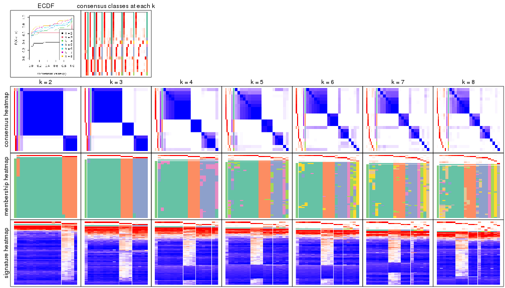 plot of chunk node-0231-collect-plots