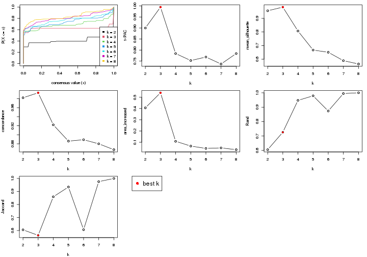 plot of chunk node-0231-select-partition-number