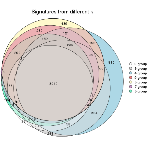 plot of chunk node-0231-signature_compare