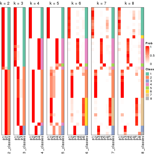 plot of chunk node-03-collect-classes