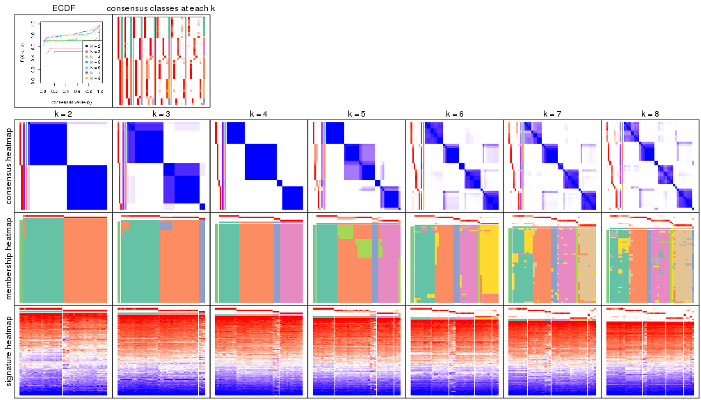 plot of chunk node-03-collect-plots