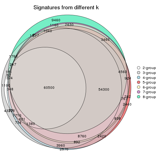 plot of chunk node-03-signature_compare