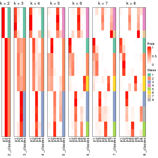 plot of chunk node-032-collect-classes