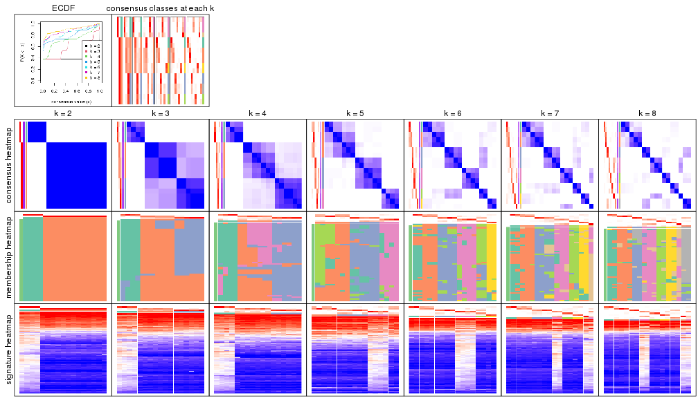 plot of chunk node-032-collect-plots