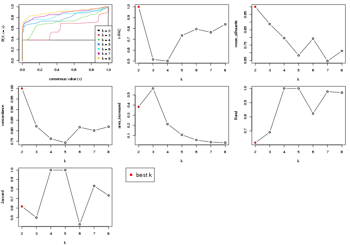 plot of chunk node-032-select-partition-number