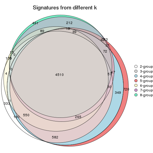 plot of chunk node-032-signature_compare