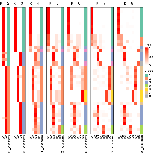 plot of chunk node-04-collect-classes