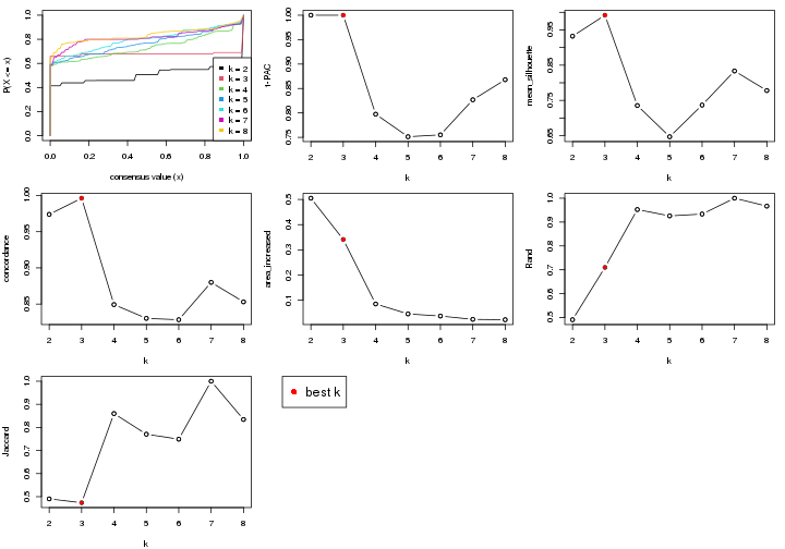 plot of chunk node-04-select-partition-number