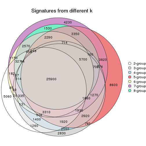 plot of chunk node-04-signature_compare