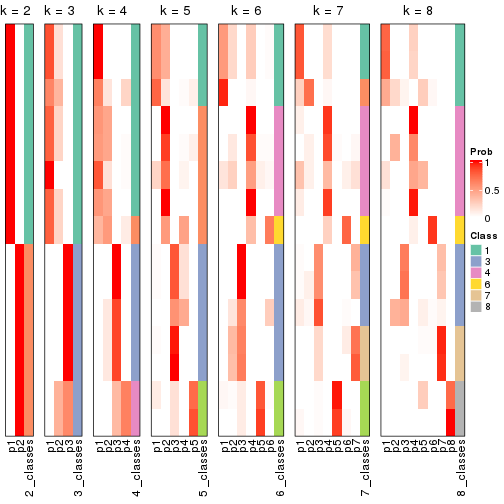 plot of chunk node-041-collect-classes