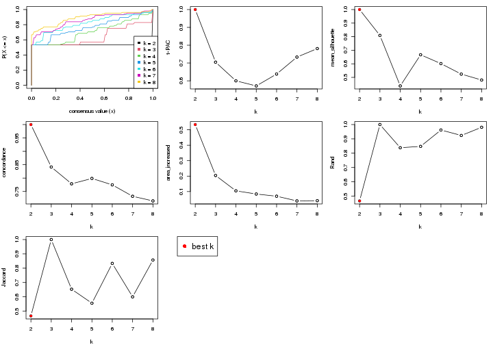 plot of chunk node-041-select-partition-number