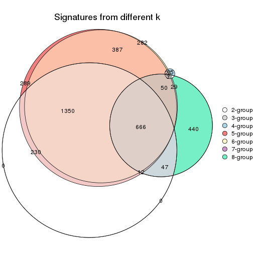 plot of chunk node-041-signature_compare