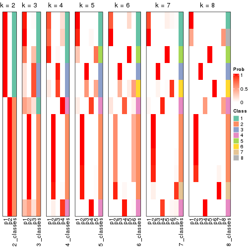 plot of chunk node-042-collect-classes