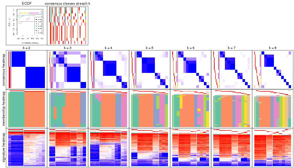 plot of chunk node-042-collect-plots