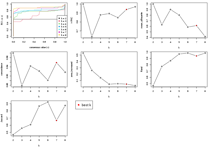 plot of chunk node-042-select-partition-number