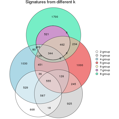 plot of chunk node-042-signature_compare