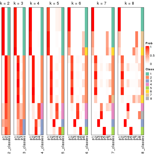 plot of chunk node-043-collect-classes