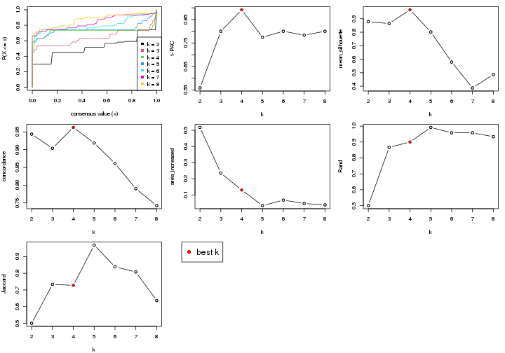 plot of chunk node-043-select-partition-number