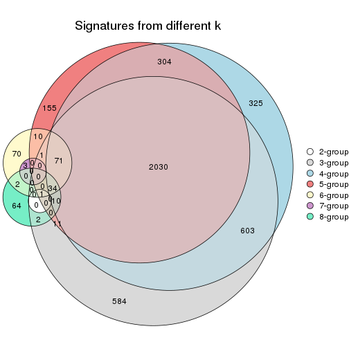 plot of chunk node-043-signature_compare