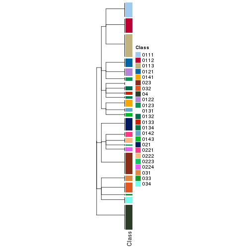 plot of chunk tab-collect-classes-from-hierarchical-partition-15