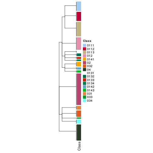 plot of chunk tab-collect-classes-from-hierarchical-partition-17