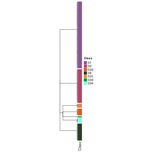 plot of chunk tab-collect-classes-from-hierarchical-partition-19