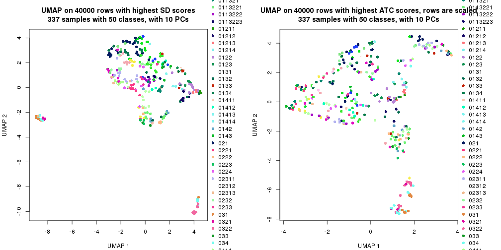 plot of chunk tab-dimension-reduction-by-depth-1