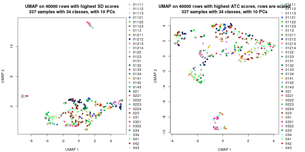 plot of chunk tab-dimension-reduction-by-depth-10