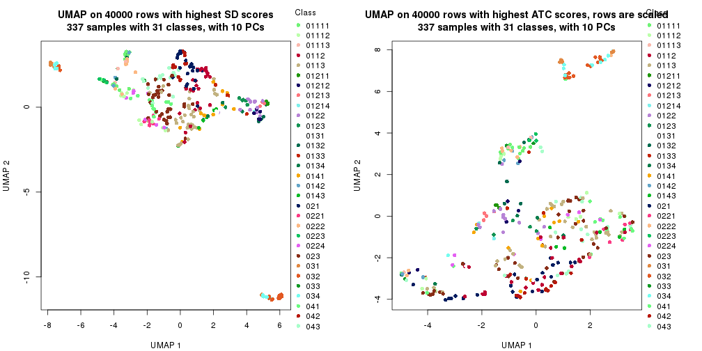 plot of chunk tab-dimension-reduction-by-depth-12