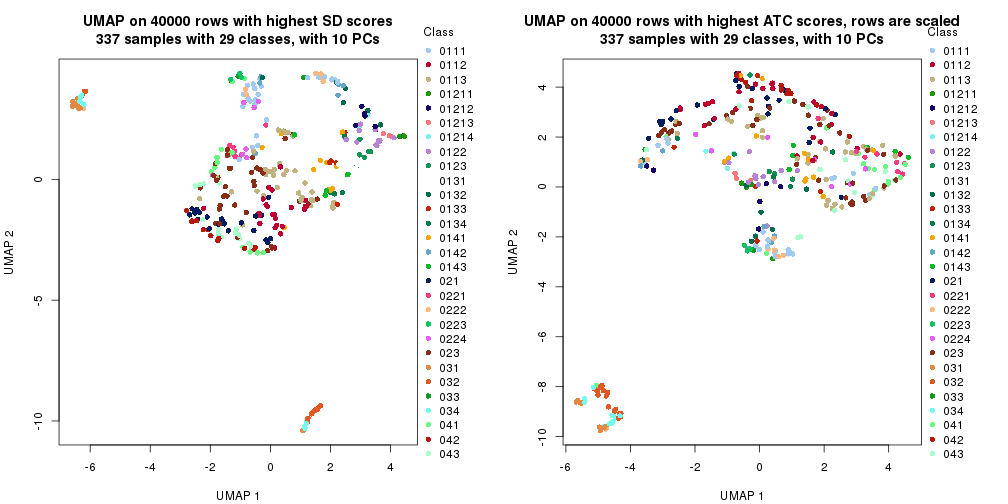 plot of chunk tab-dimension-reduction-by-depth-13