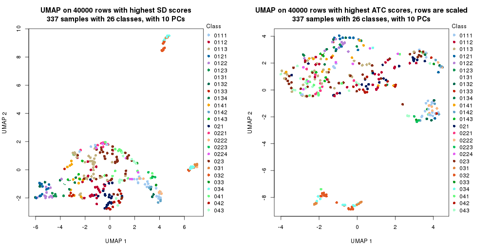 plot of chunk tab-dimension-reduction-by-depth-14