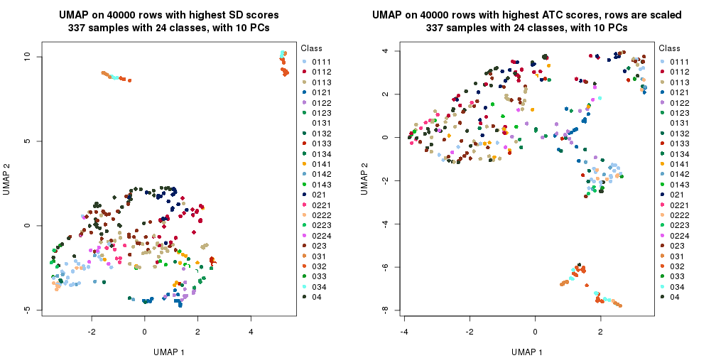 plot of chunk tab-dimension-reduction-by-depth-15