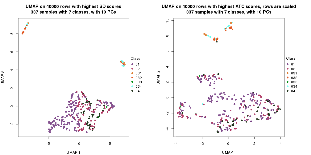 plot of chunk tab-dimension-reduction-by-depth-19