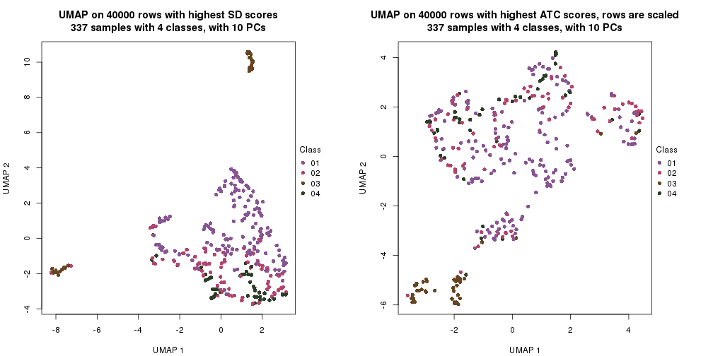 plot of chunk tab-dimension-reduction-by-depth-20