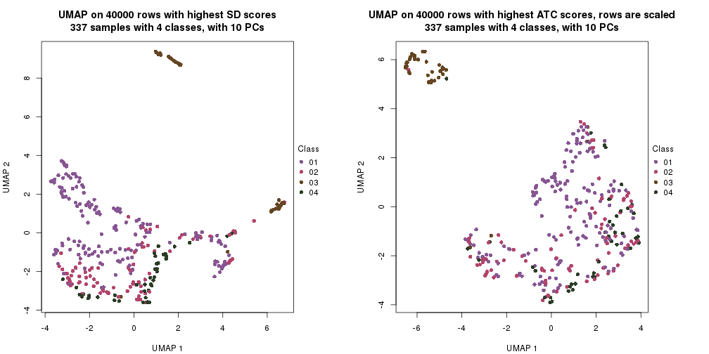 plot of chunk tab-dimension-reduction-by-depth-21