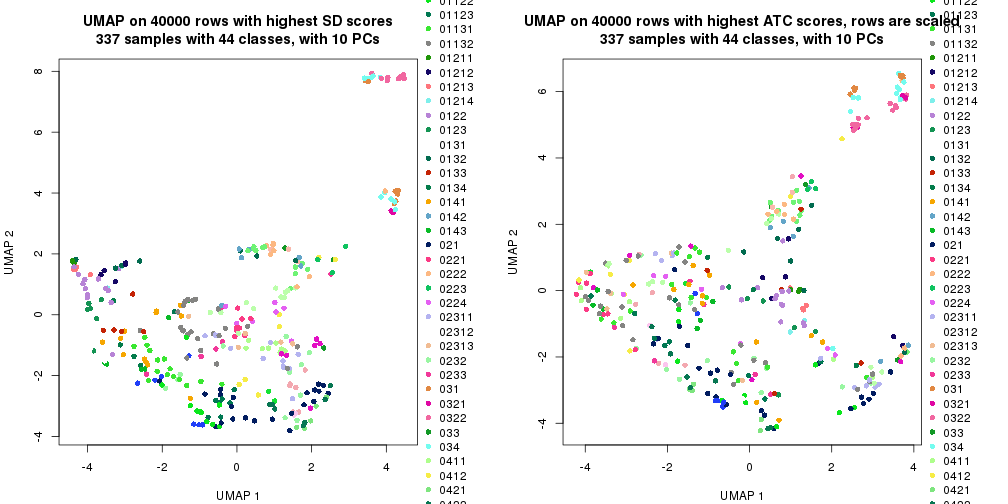 plot of chunk tab-dimension-reduction-by-depth-4