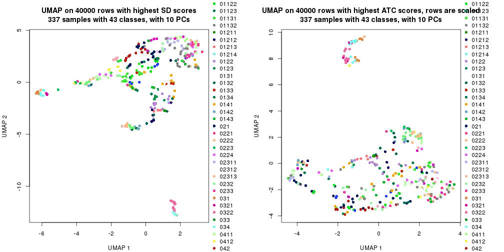 plot of chunk tab-dimension-reduction-by-depth-5